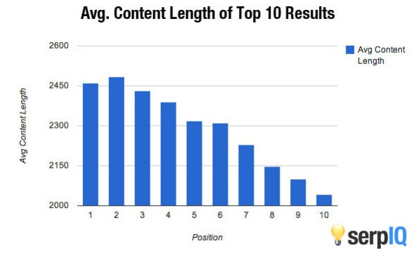 post-long-content