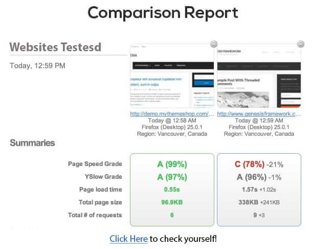 Speed-Comparison-Report