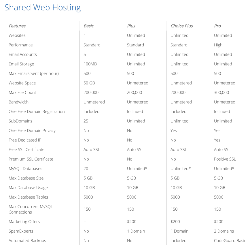 Bluehost-shared-hosting-plans-comparison